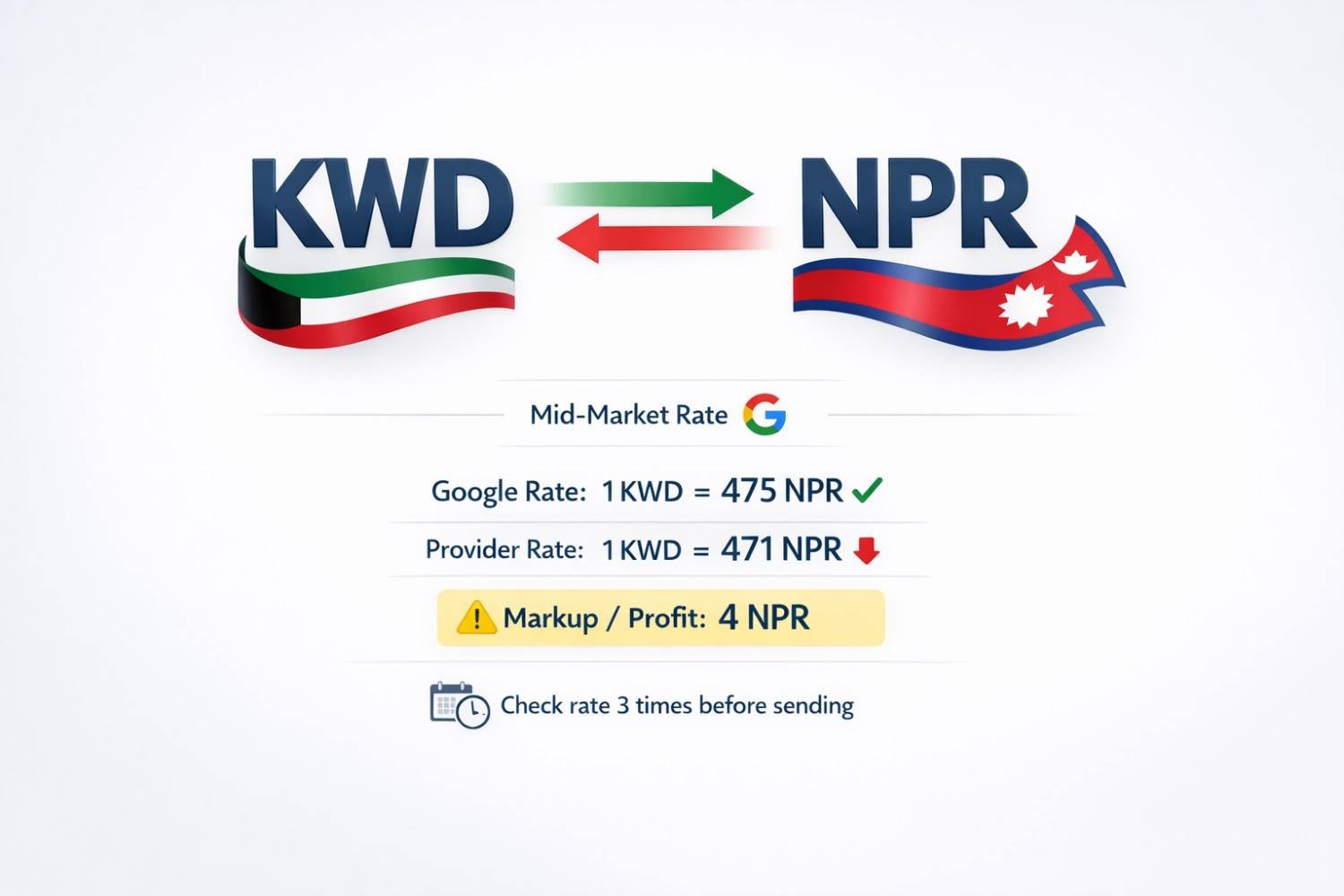 Understanding the Kuwait to Nepal Exchange Rate Today