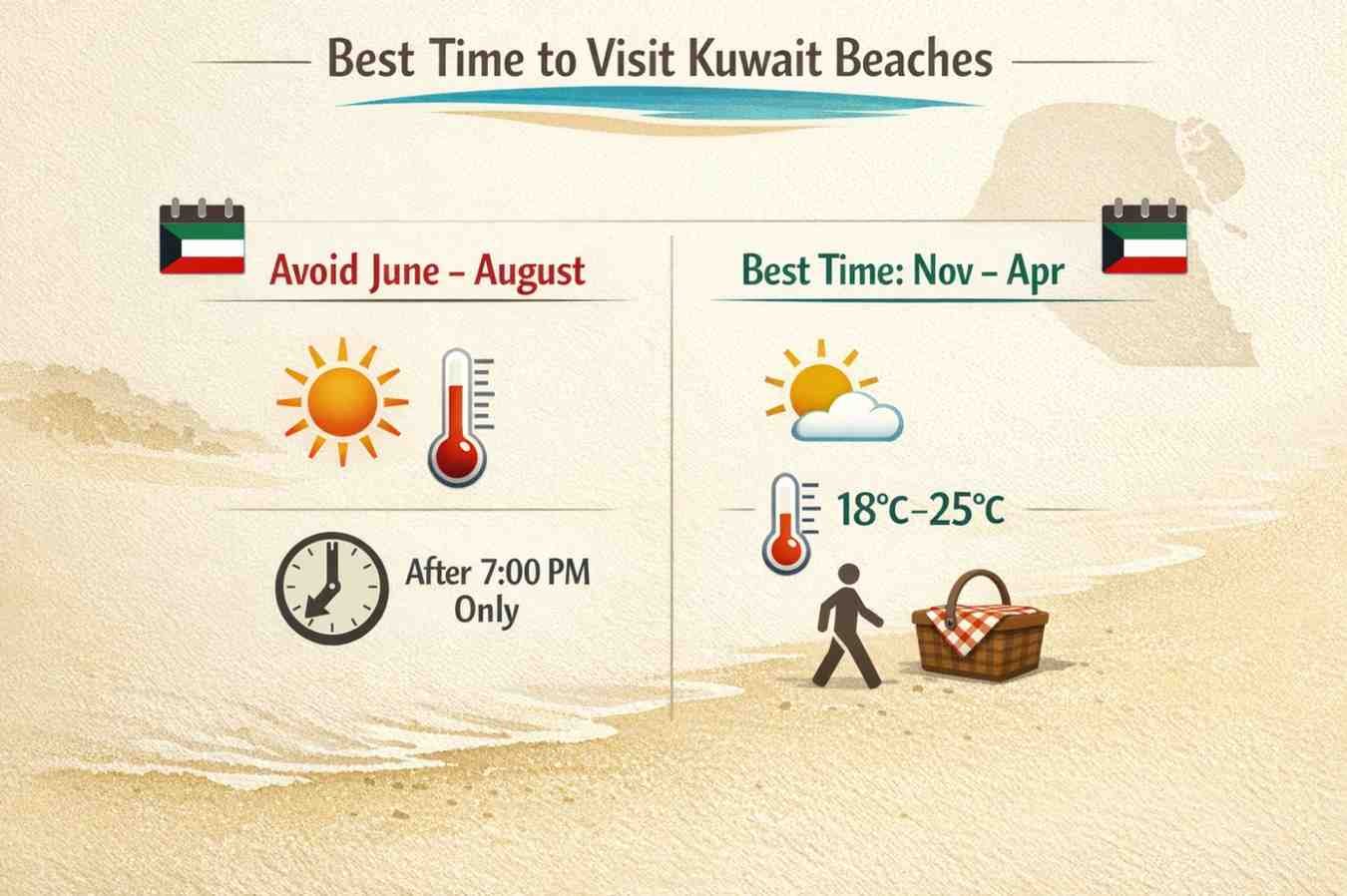 Planning Your Visit: Best Time to Hit the Sand